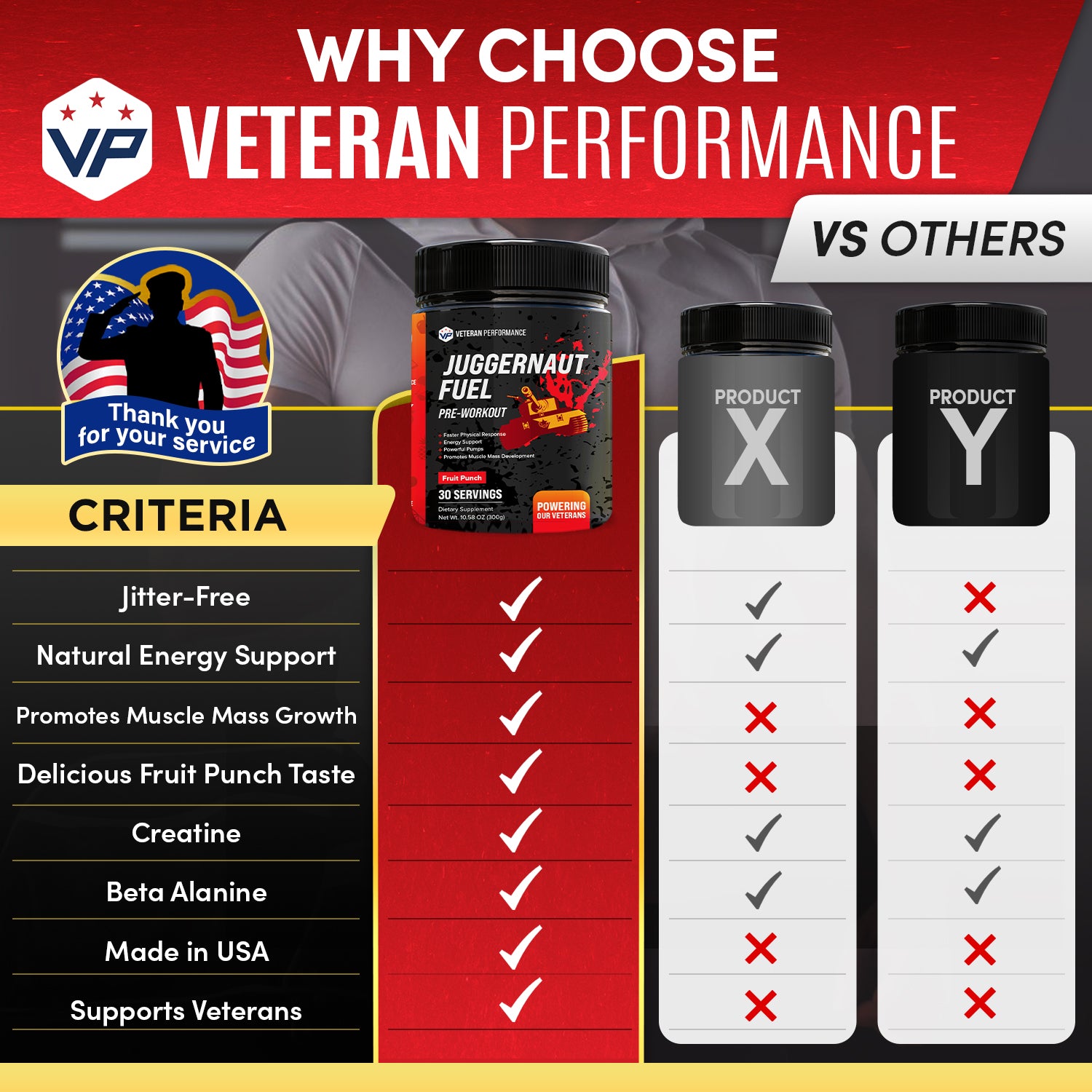 Veteran Peformance Juggernaut Fuel Pre-Workout – Supplement for Strength, Energy & Endurance