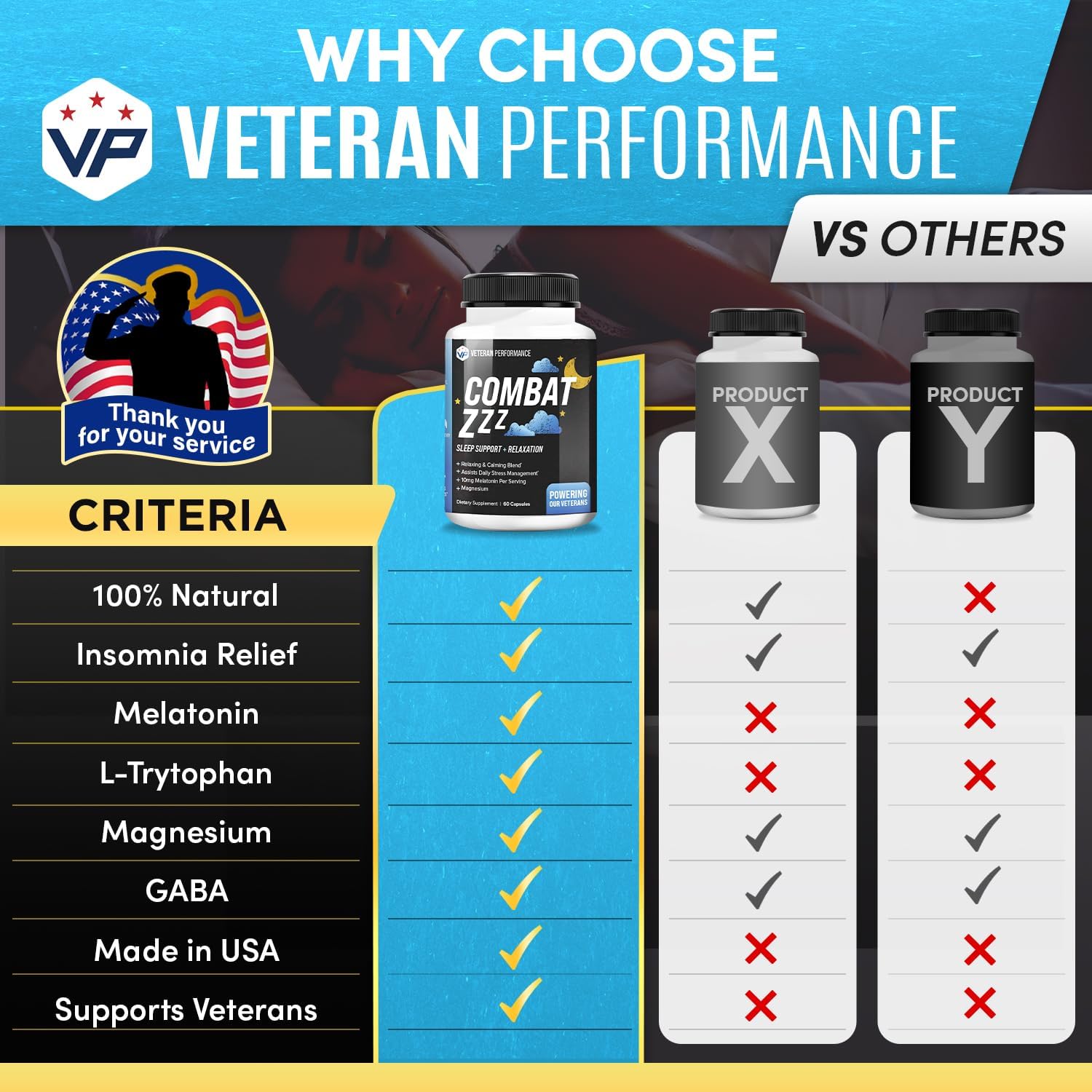 Veteran Performance Combat ZZZ – Sleep & Recovery Supplement for Deep Rest & Hormonal Balance
