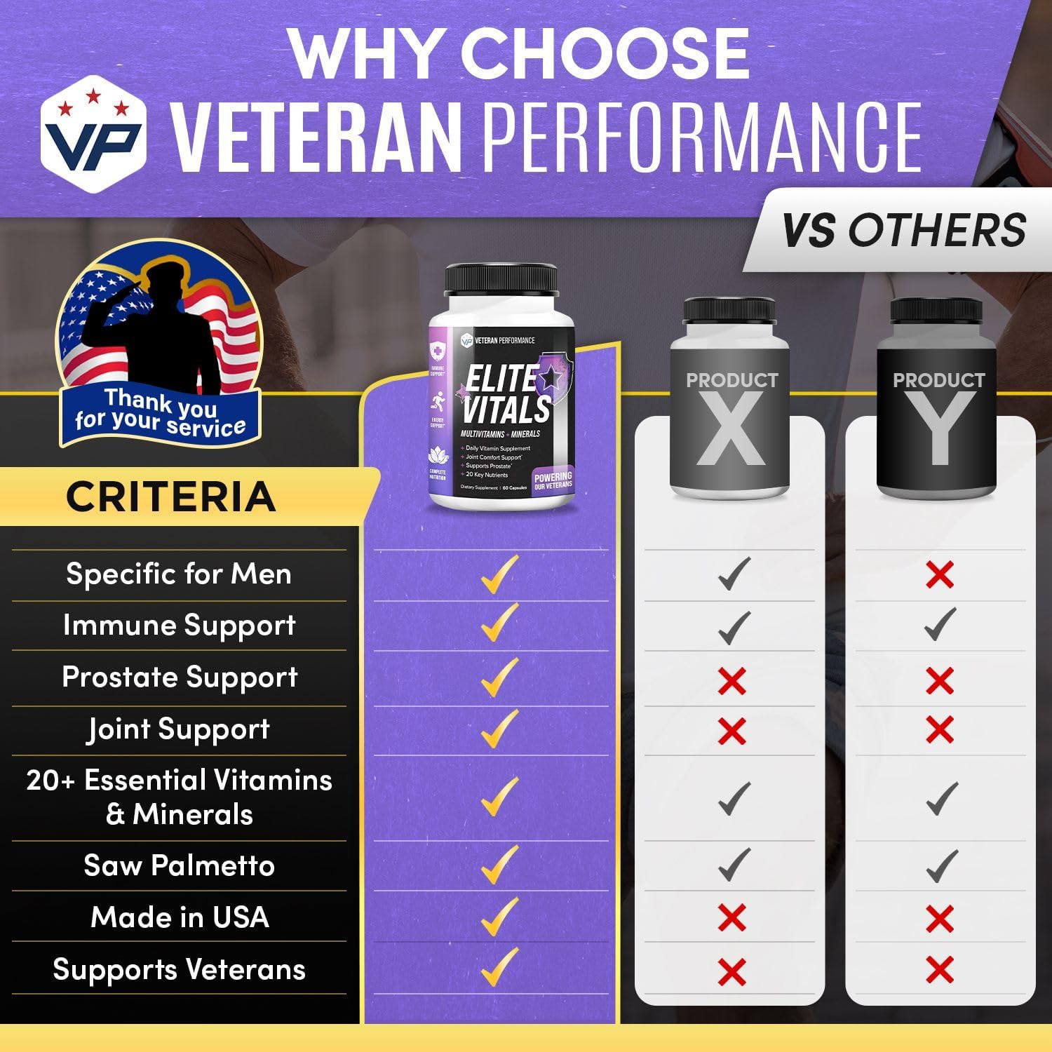 Veteran Performance Elite Vitals – Men's Daily Multivitamin for Energy, Immunity & Hormonal Suppo