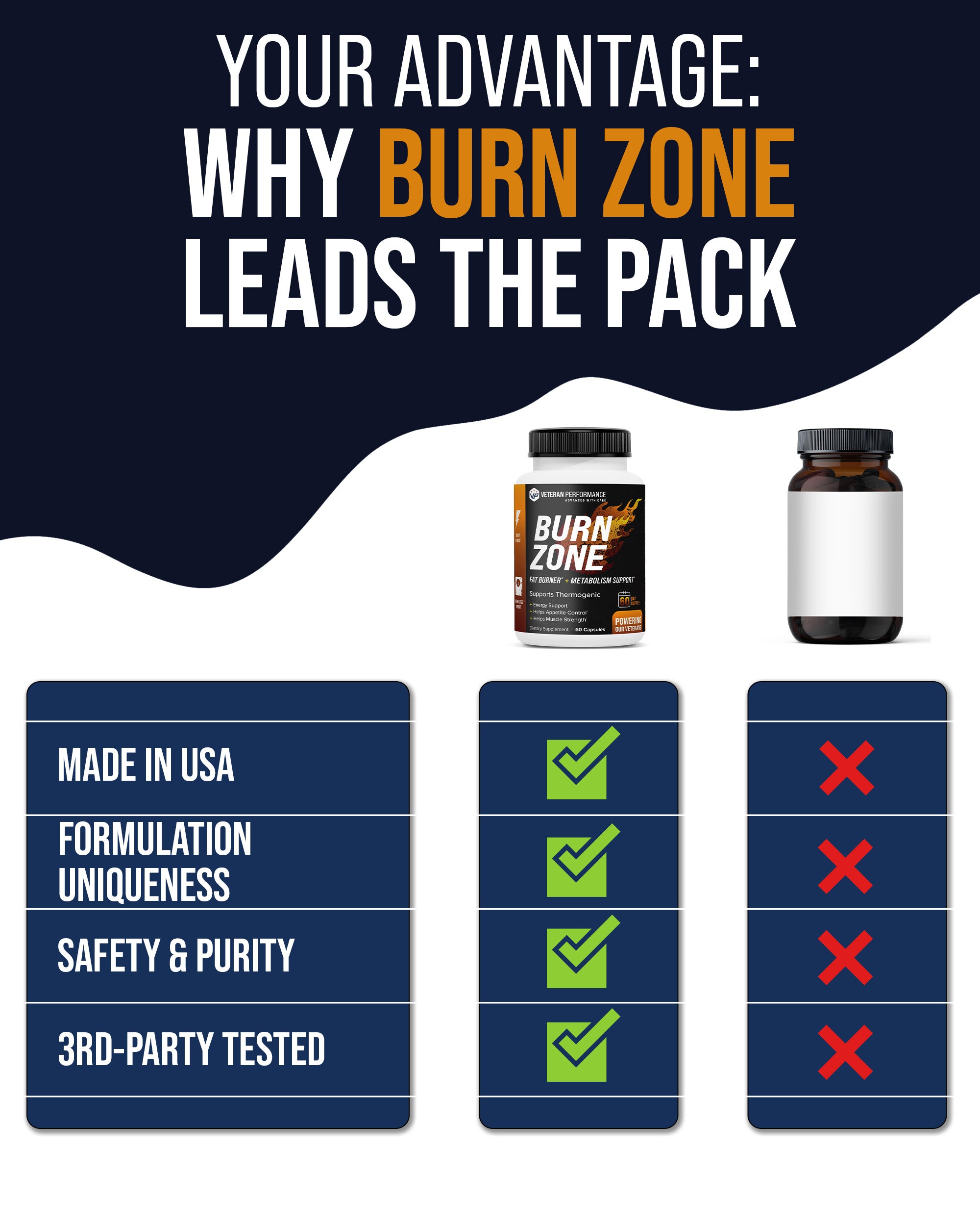 Veteran Performance Burn Zone – GLP-1 Booster - Thermogenic Fat Burner for Energy, Focus & Metabolism
