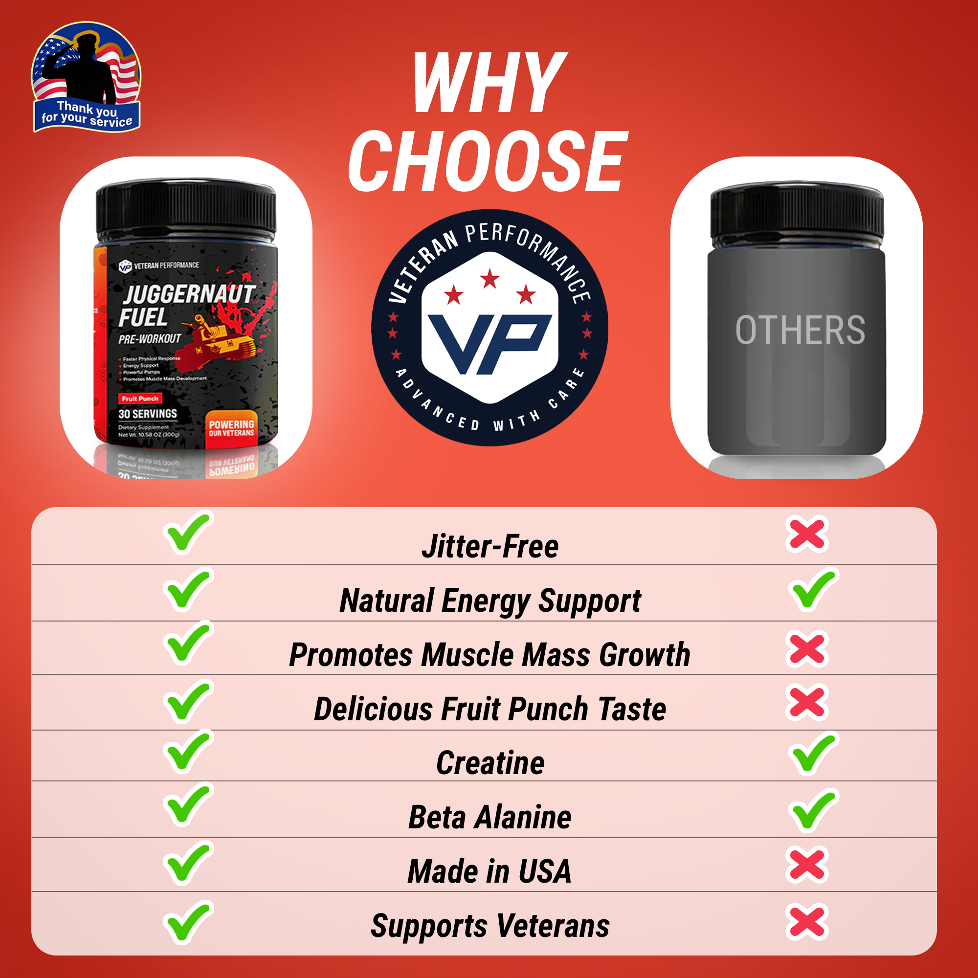 Veteran Peformance Juggernaut Fuel Pre-Workout – Supplement for Strength, Energy & Endurance